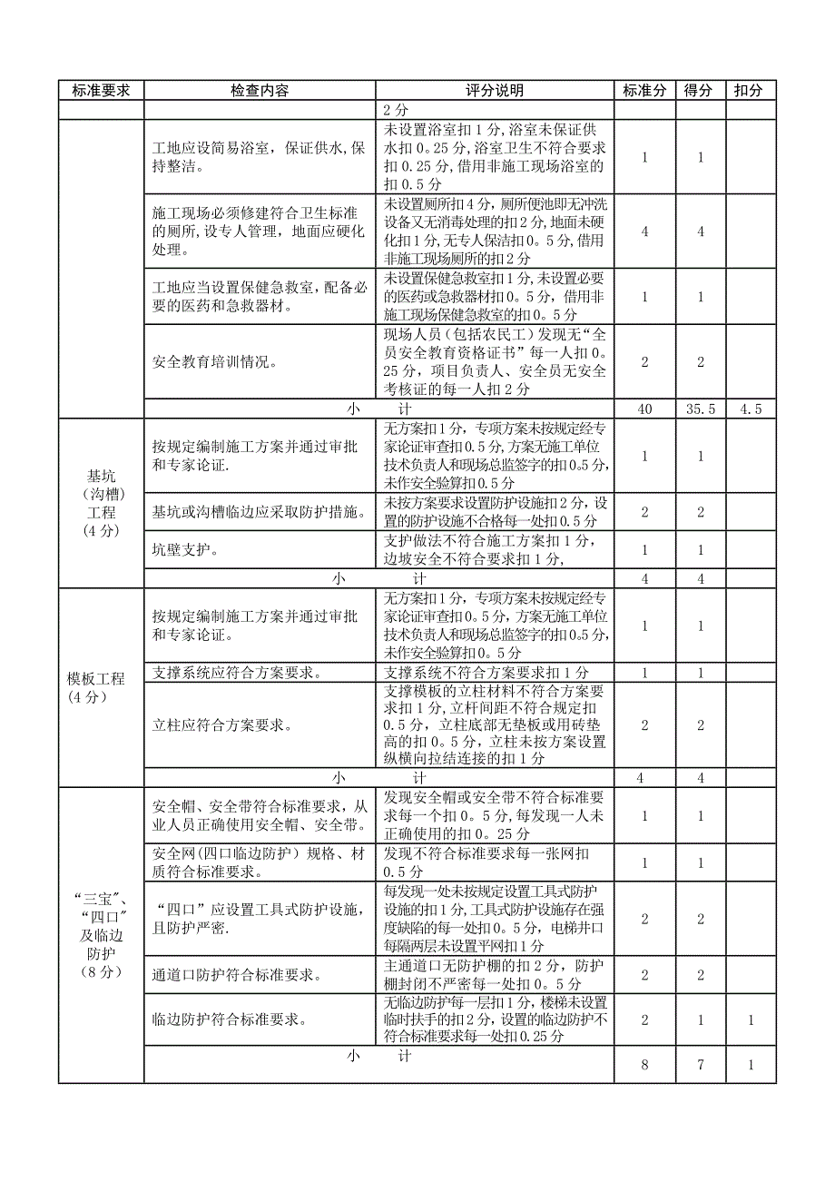 2#-2013年名镇会所安全文明施工费现场评价表.doc_第4页