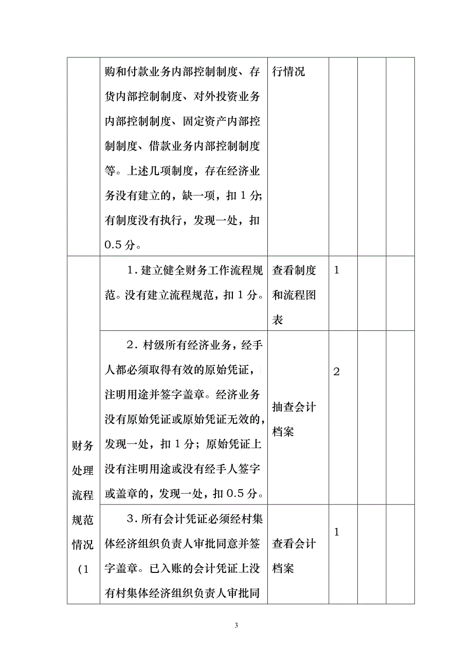 农村集体财务管理规范化试点村考评表(doc 5)_第3页