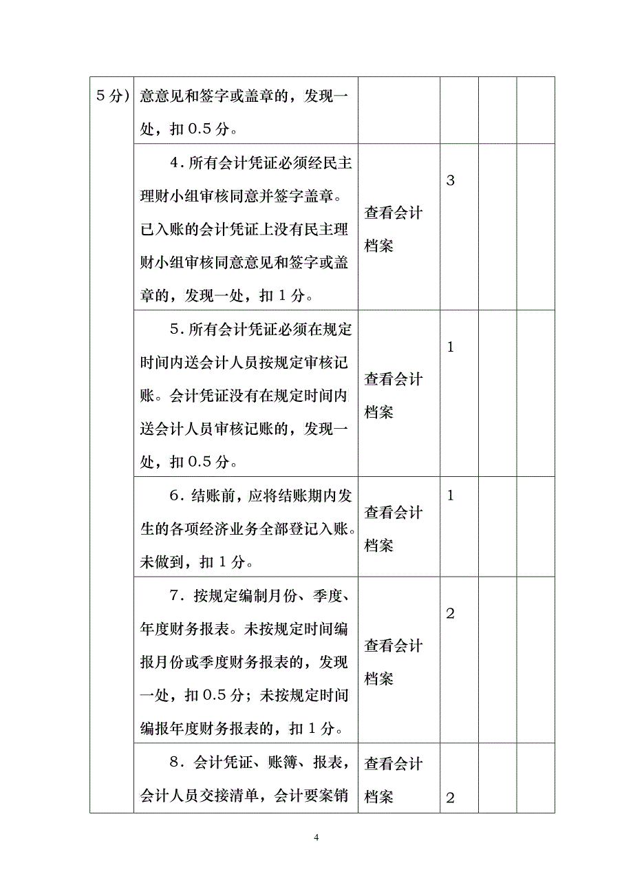 农村集体财务管理规范化试点村考评表(doc 5)_第4页