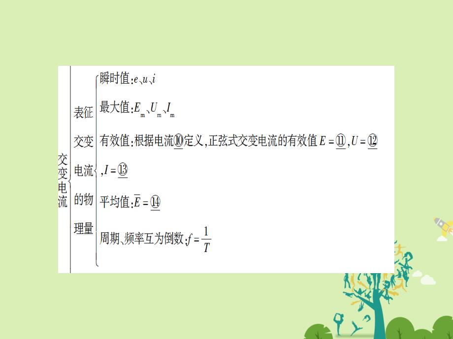 2016-2017学年高中物理第3章交变电流章末分层突破课件鲁科版选修.ppt_第3页