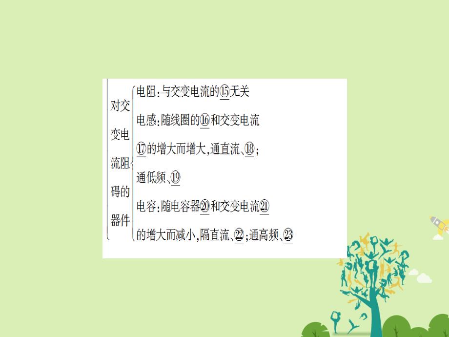 2016-2017学年高中物理第3章交变电流章末分层突破课件鲁科版选修.ppt_第4页