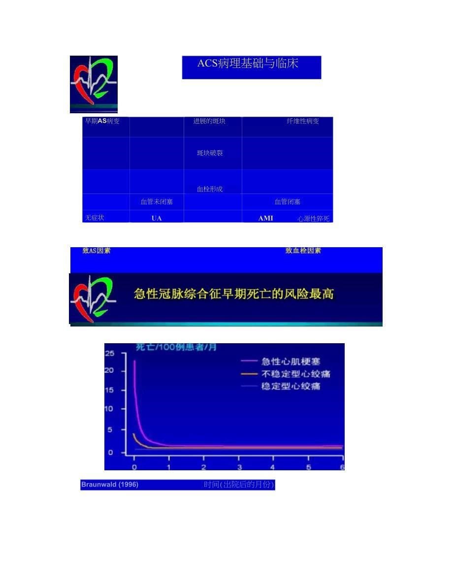 急性冠脉综合征治疗新进展汇总_第5页