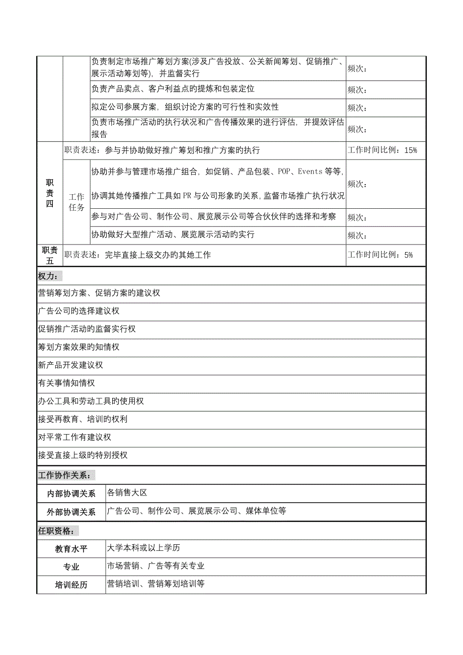 天线重点技术企业市场专题策划岗职务专项说明书_第2页