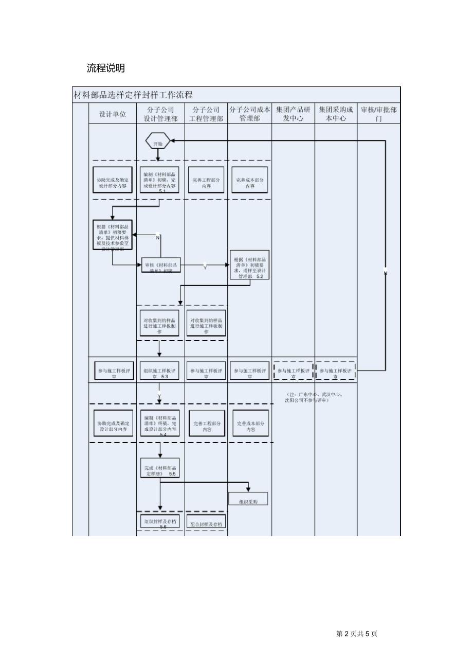 材料部品选样、定样、封样标准流程_第2页