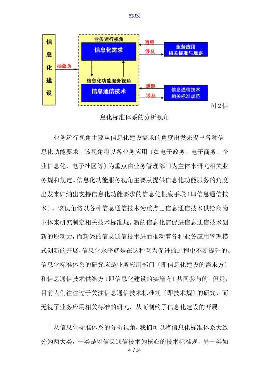 信息化实用标准化体系建设_第4页