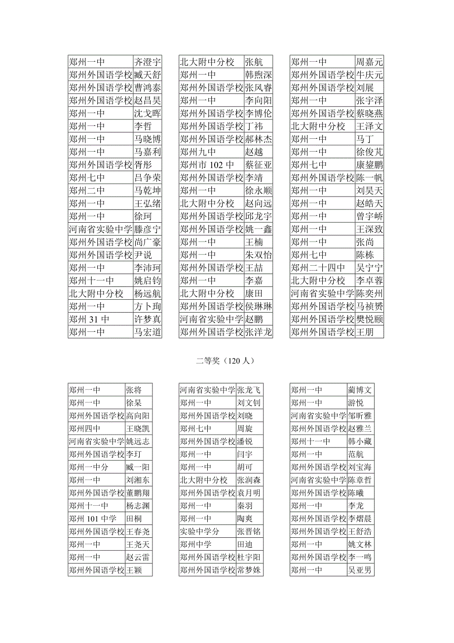 2022新版郑州市高中学科竞赛_第2页