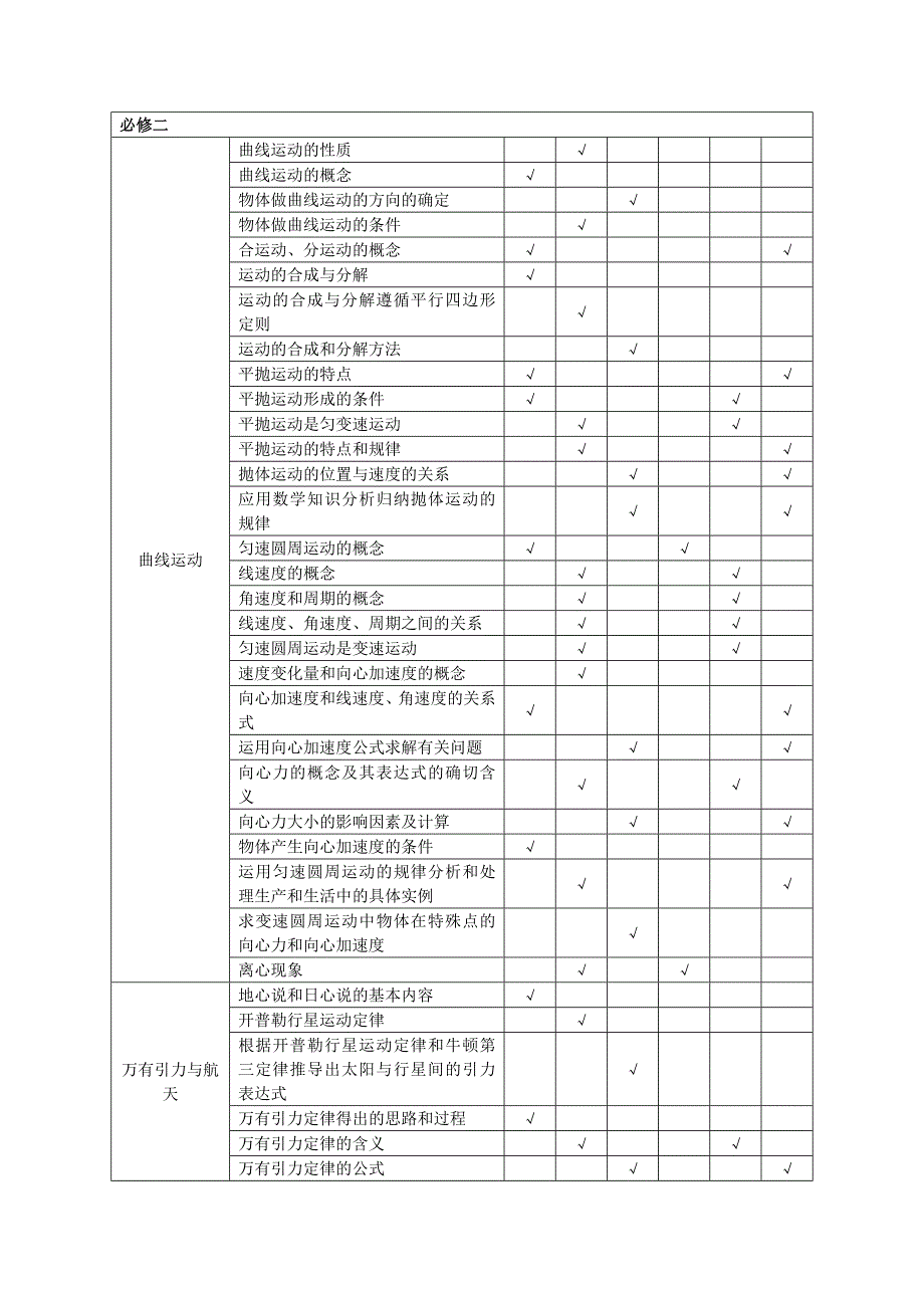 2011年高一物理 考点重难点高考考纲透视_第3页