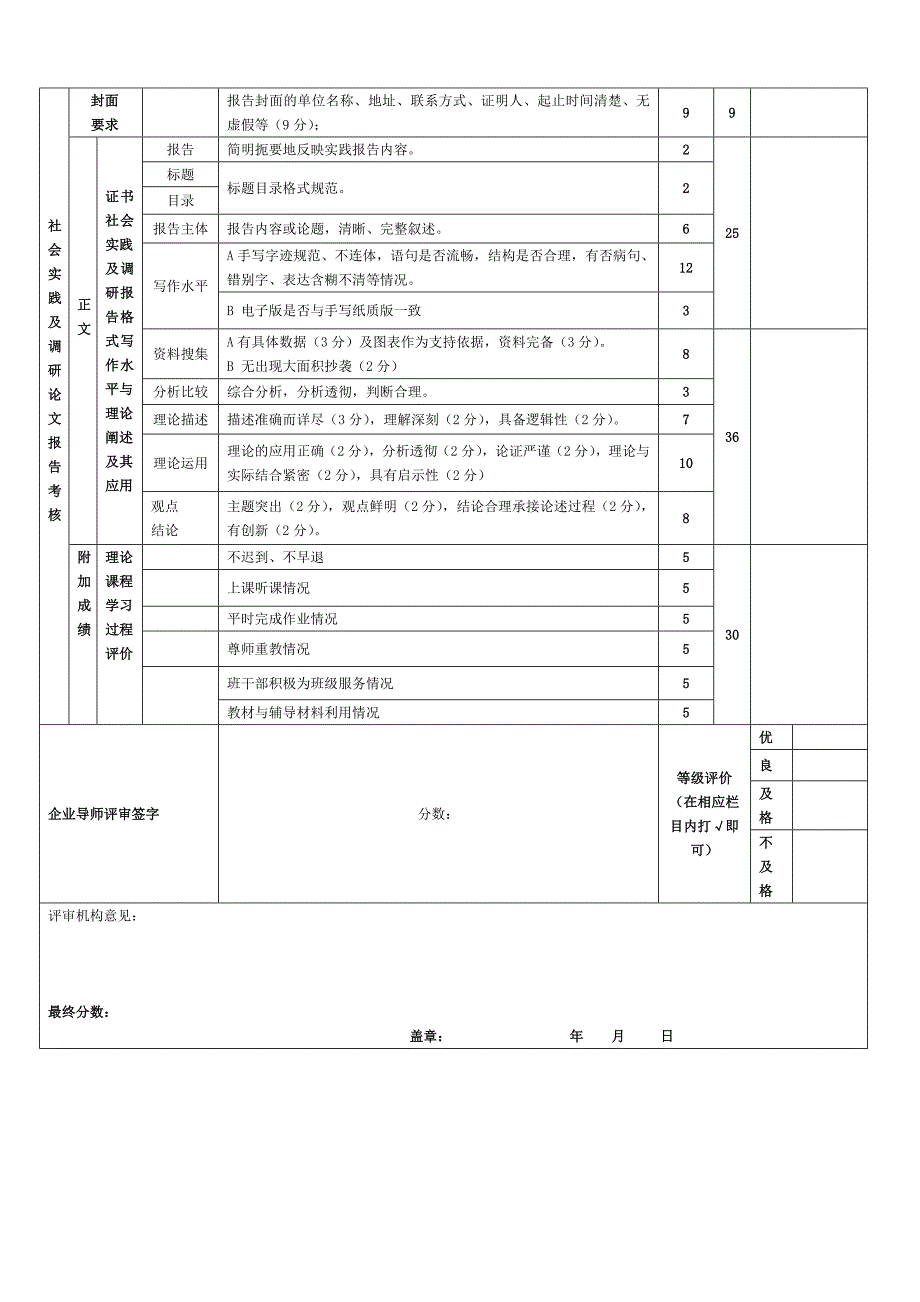 销售客户管理实践报告1_第4页