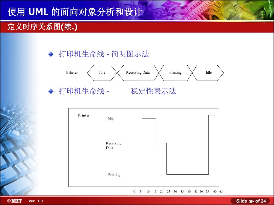 03_OOAD-UML_03_第4页