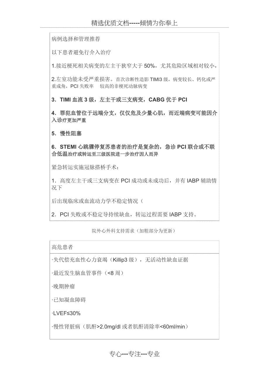 2014无外科支持经皮冠脉介入诊疗术指南--SCAI-ACC-AHA共识：_第5页