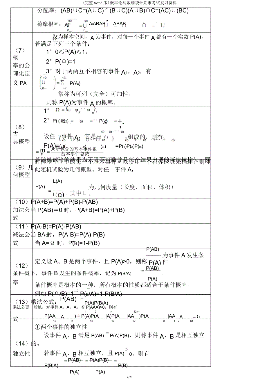 概率论与数理统计期末考试复习资料.doc_第2页