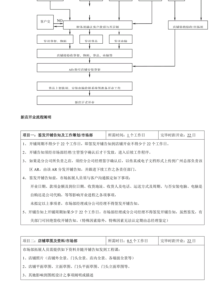 市场部各项工作流程样本.doc_第3页