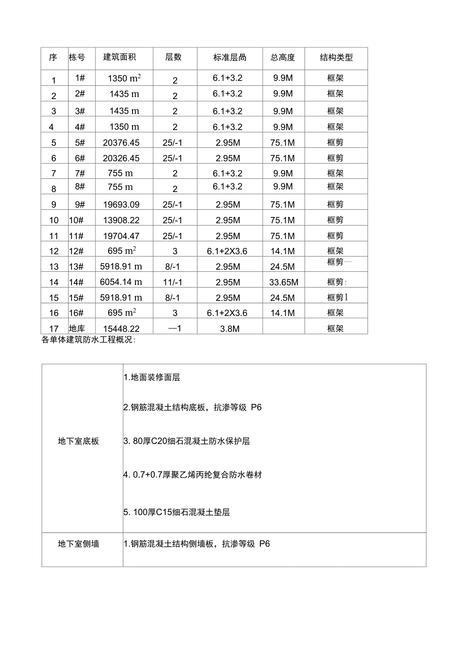 防水工程专项施工方案(完成)P32_第3页