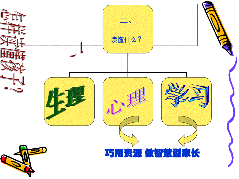 丰台区家教中心教学课件_第3页