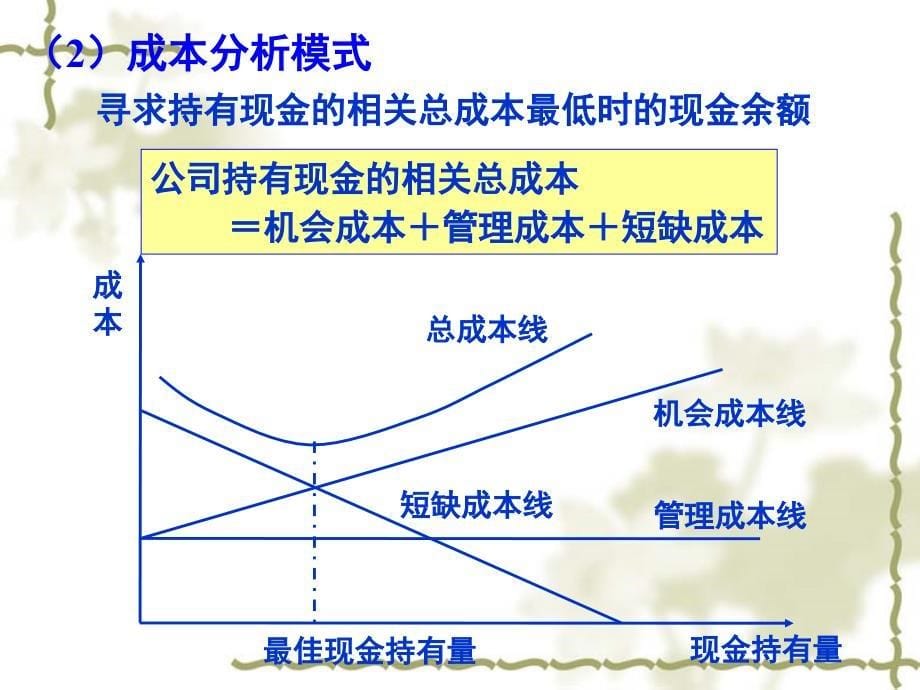 第十章-流动资产管理(1)课件_第5页