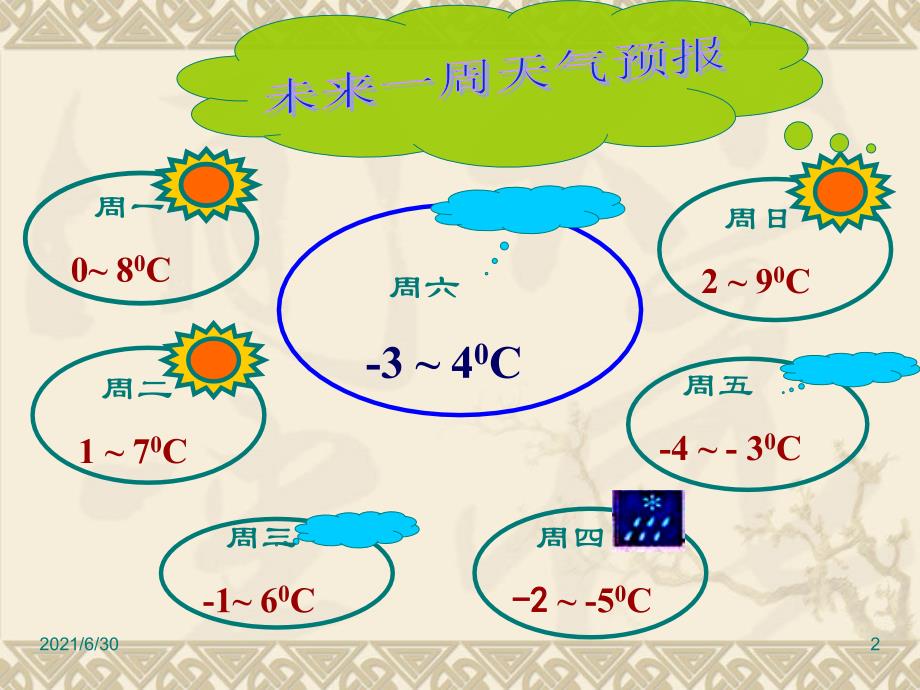 1.3.2有理数的减法课件_第2页