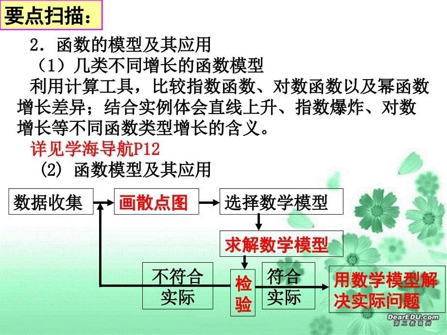 三函数的应用_第5页