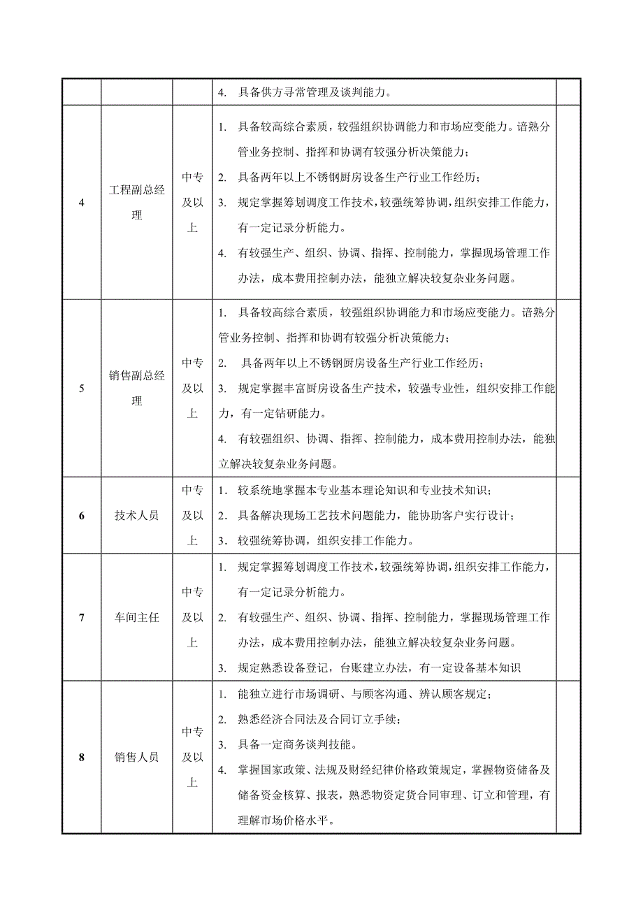 津剑厨房设备公司员工入职要求及岗位职责制度样本.doc_第4页