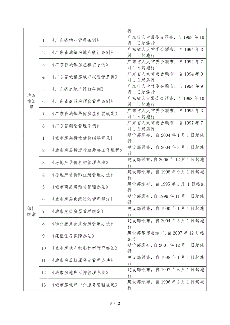 湛江市房产管理局行政执法主体_第3页