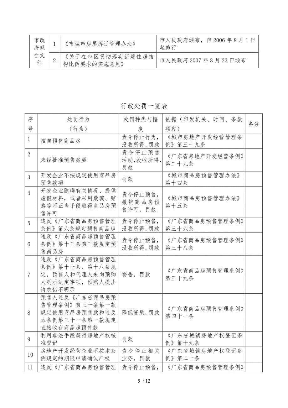 湛江市房产管理局行政执法主体_第5页