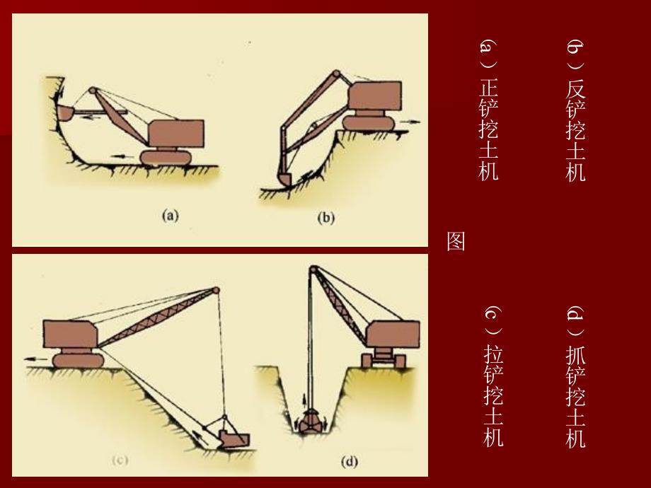 基坑土方开挖PPT课件_第4页