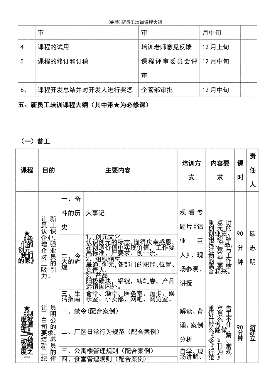 (最新整理)新员工培训课程大纲_第3页