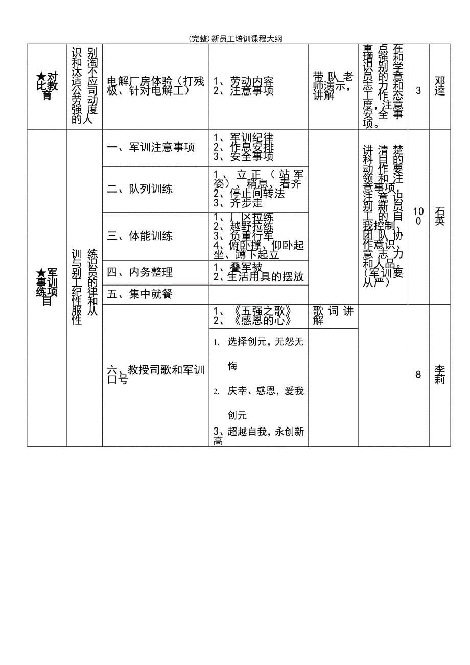 (最新整理)新员工培训课程大纲_第5页