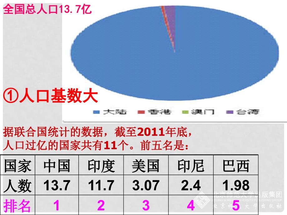 九年级政治全册 第二单元 第二节 第一框 人口大国课件 湘教版_第2页