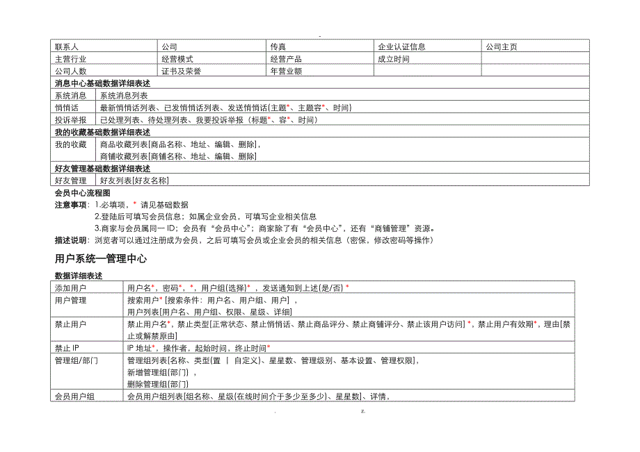 商城系统开发需求文档_第2页