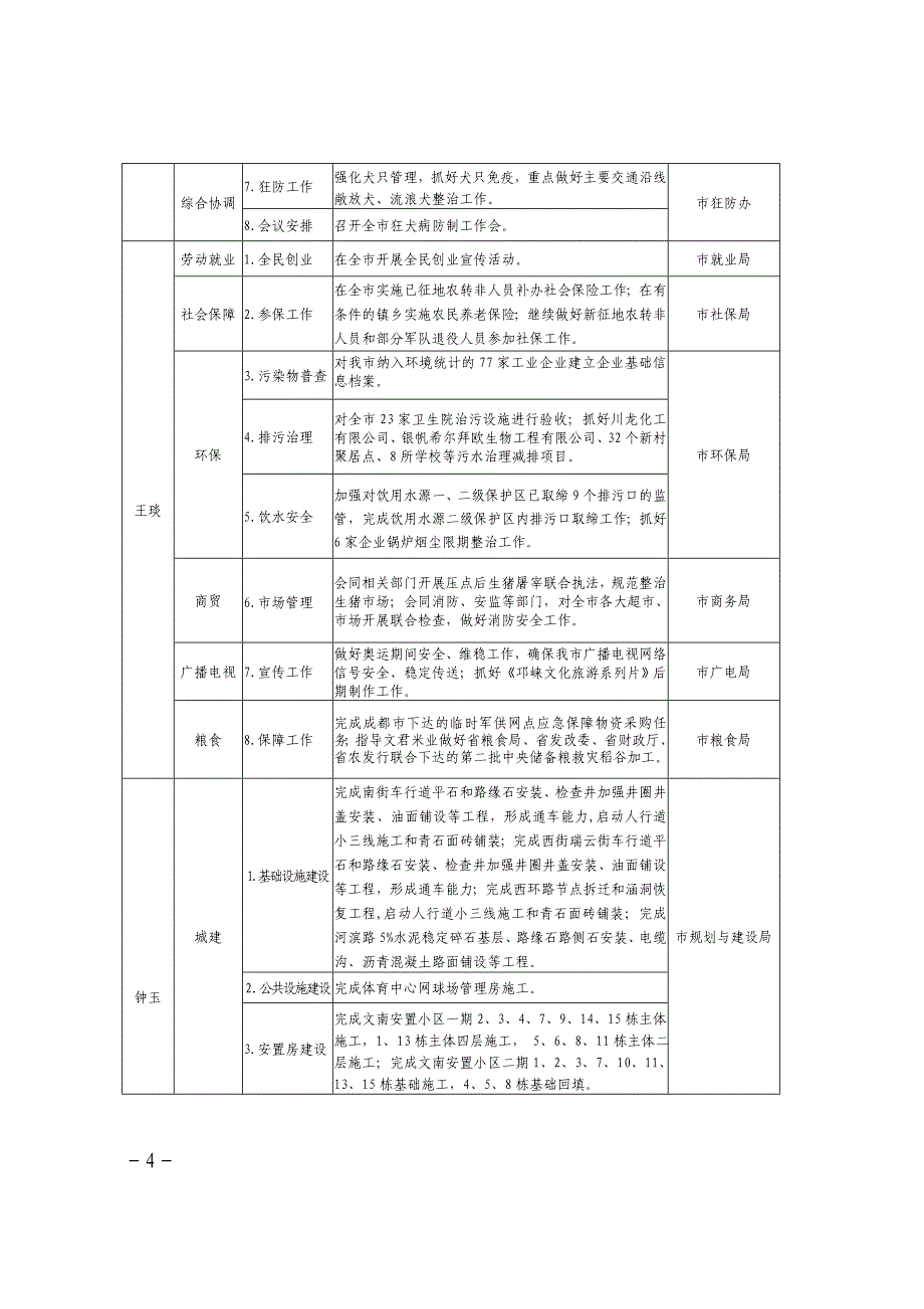 市政府8月份主要工作计划_第3页