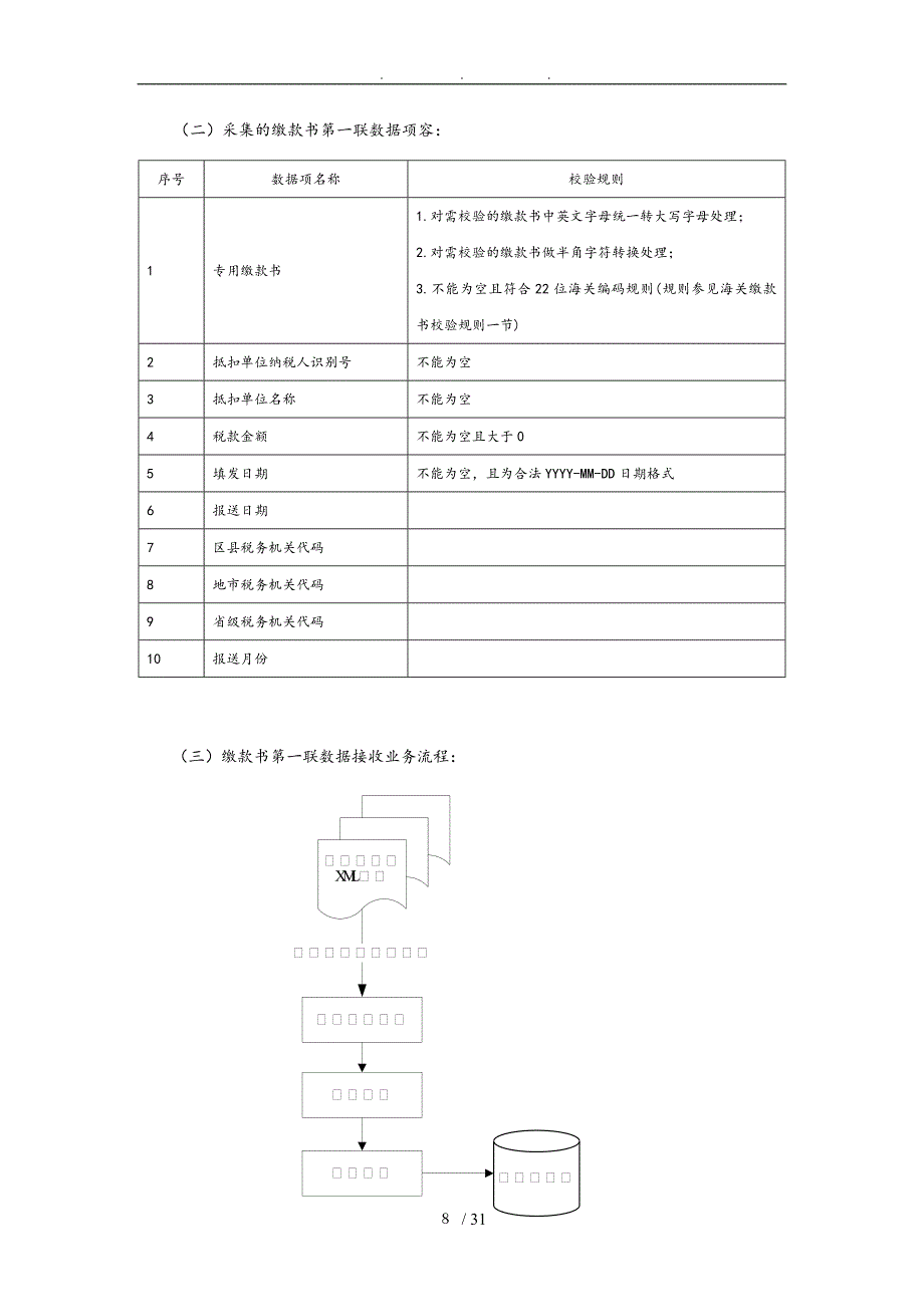 海关进口增值税缴款书稽核系统操作手册范本_第2页