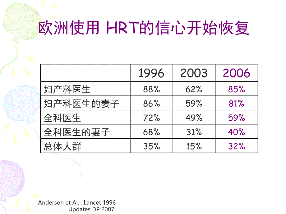 更年期管理与绝经期激素治疗PPT课件_第4页