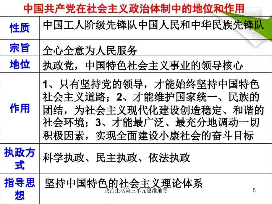 政治生活第三单元思维地导课件_第5页