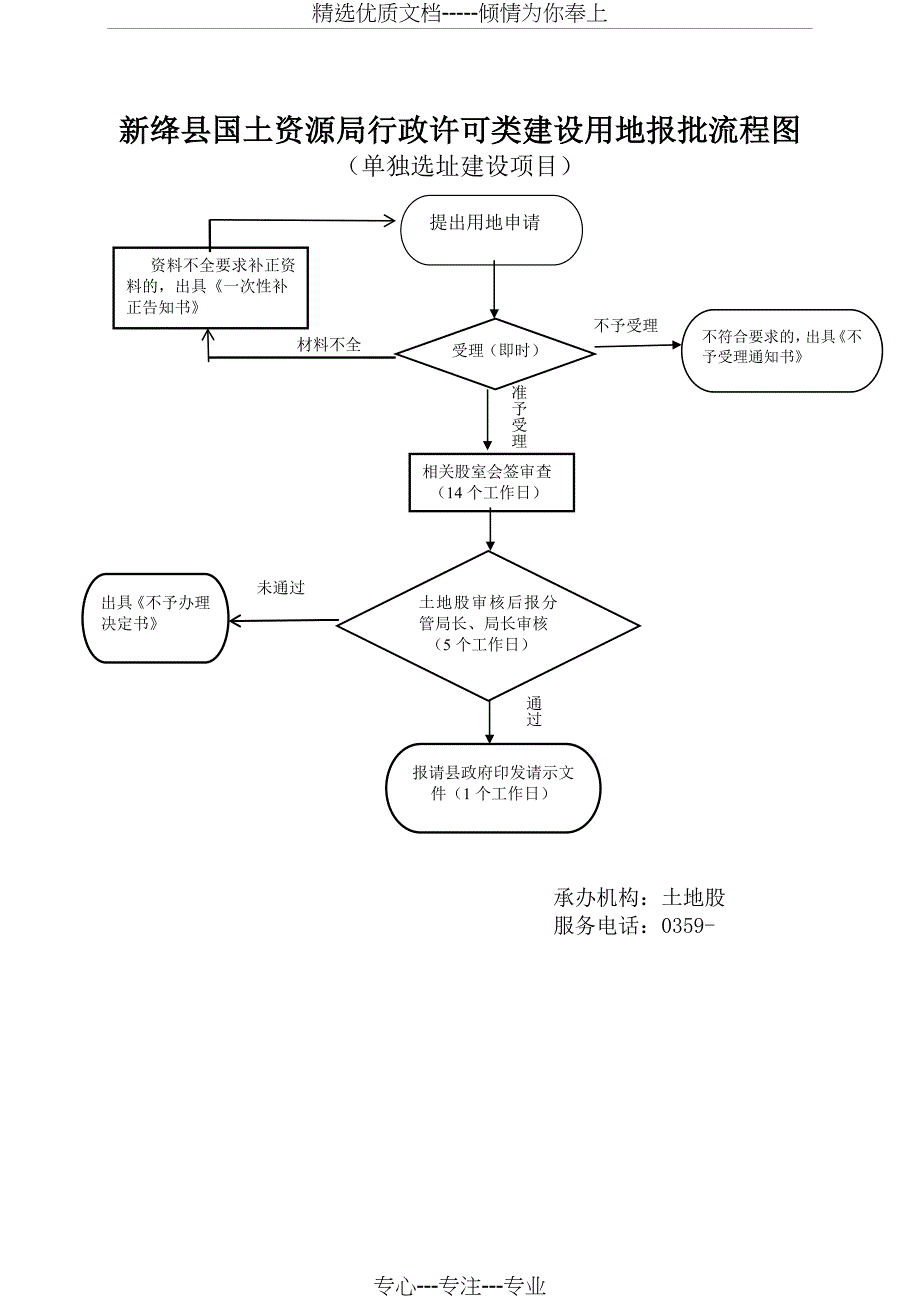 建设用地报批事项登记表_第5页