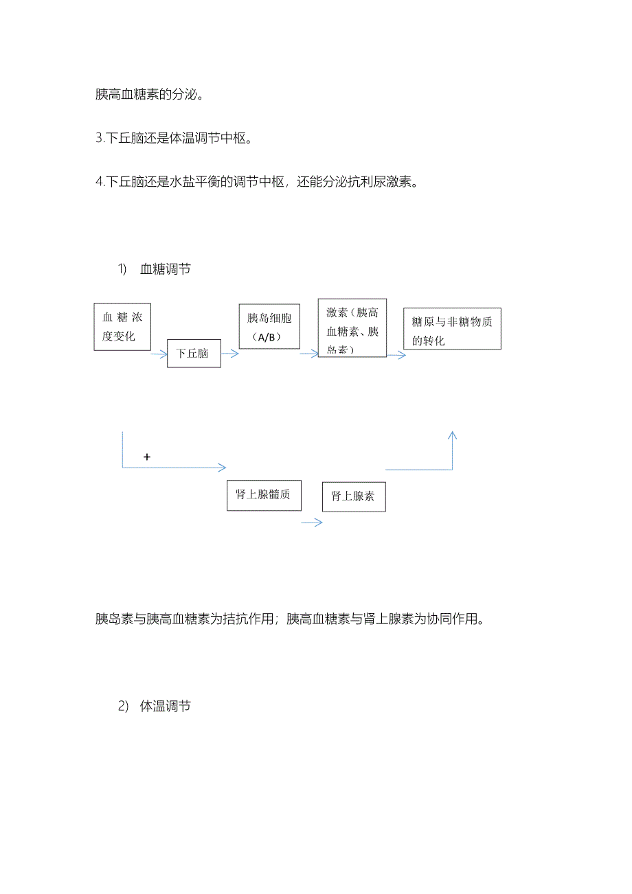 人体稳态的调节知识点总结_第2页