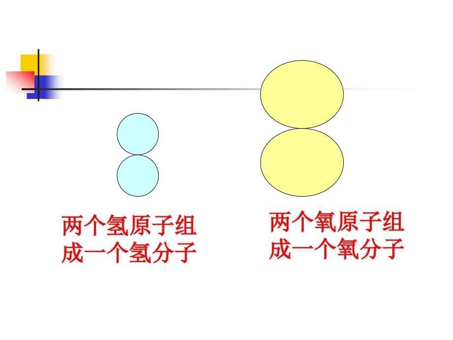 分子和原子第二课时_第5页