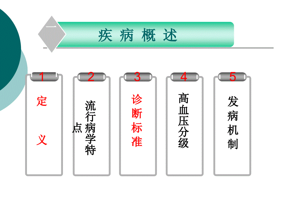 原发性高血压病人的护理_第4页