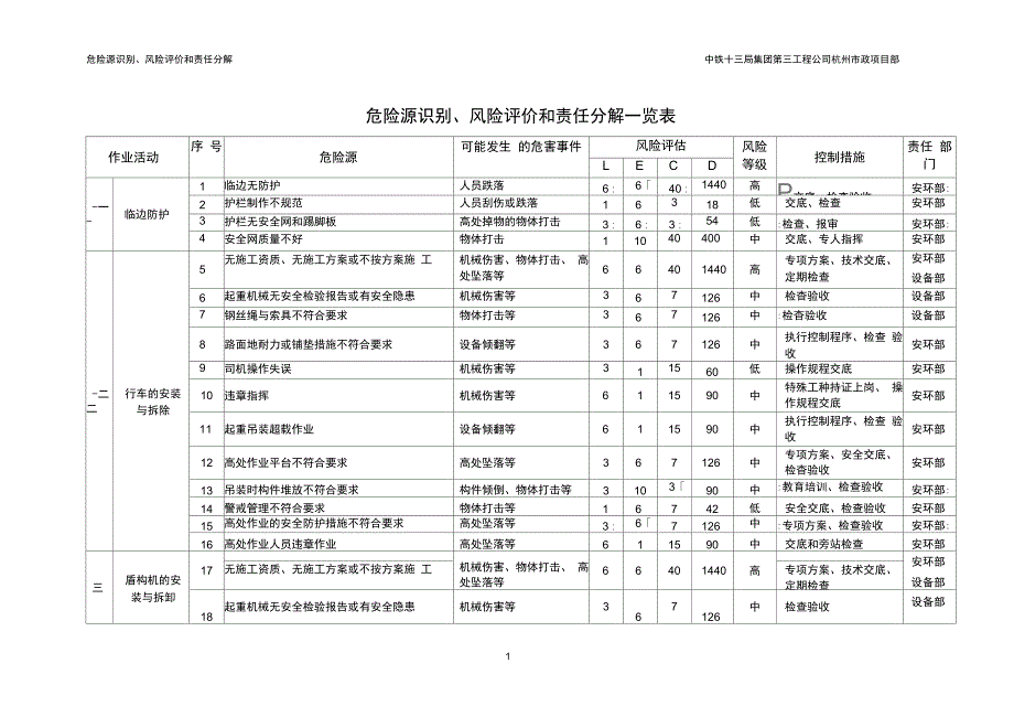 完整版盾构项目危险源识别及风险评估_第1页