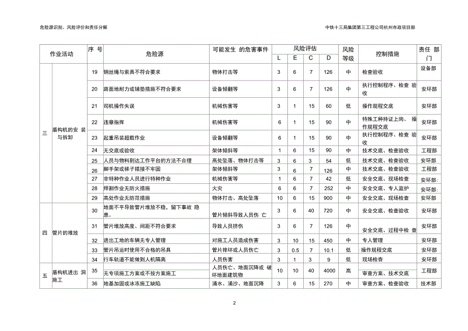 完整版盾构项目危险源识别及风险评估_第2页