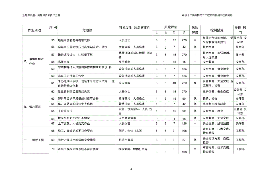 完整版盾构项目危险源识别及风险评估_第4页