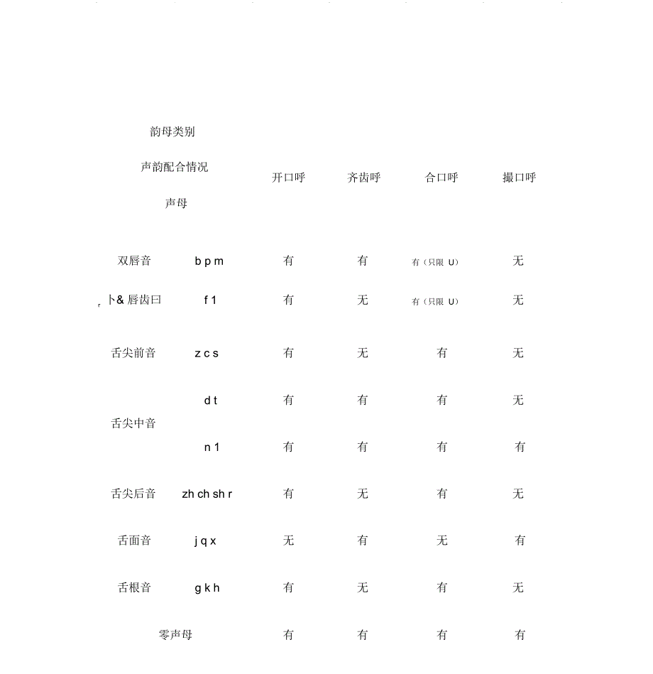 声韵配合的规律_第1页