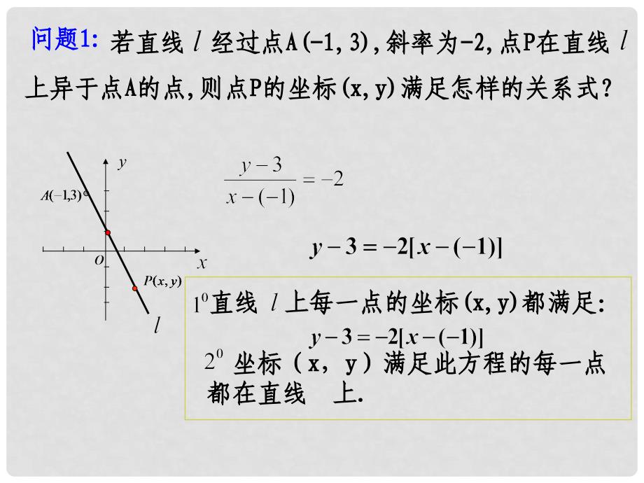 高中数学 直线的点斜式方程教学课件 新人教A版必修2_第3页