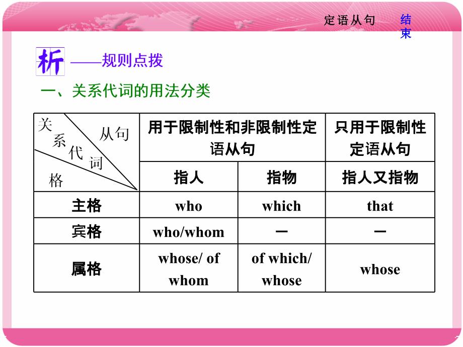 人教版高三英语一轮语法复习专题七定语从句课时讲课_第3页