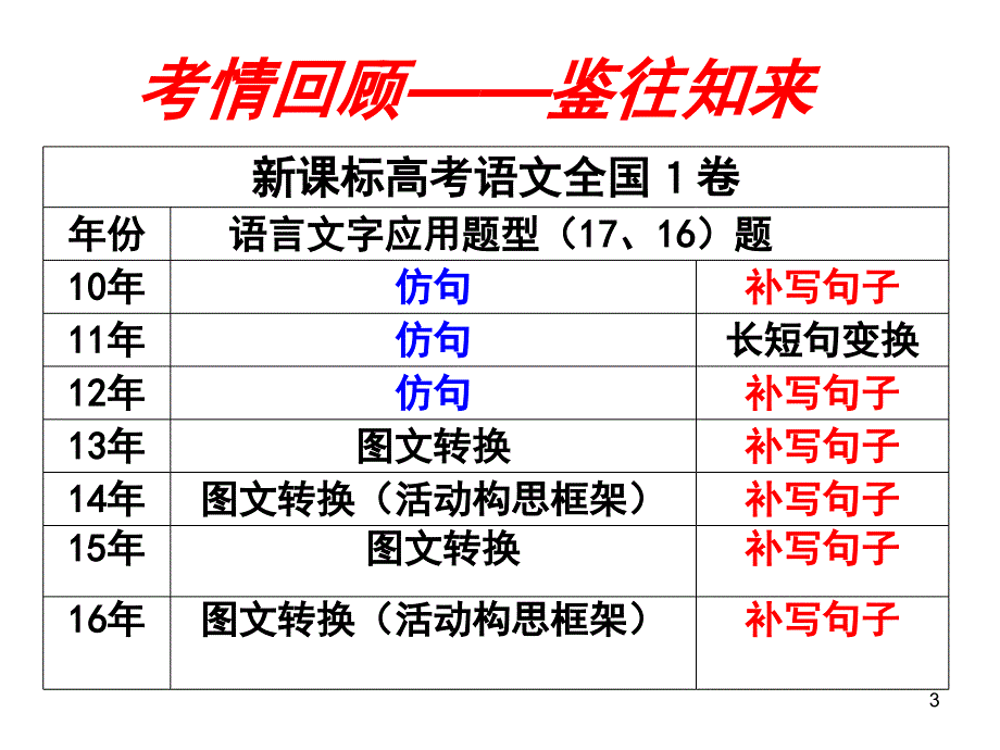 新补写句子课堂PPT_第3页