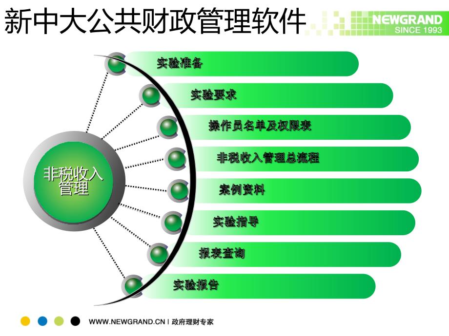 新中大公共财政管理软件PPT课件_第2页