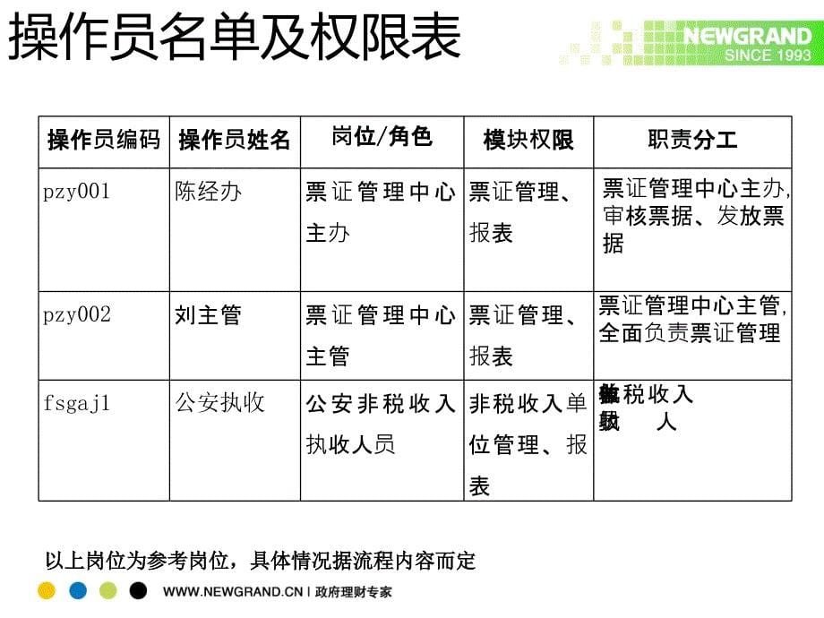 新中大公共财政管理软件PPT课件_第5页