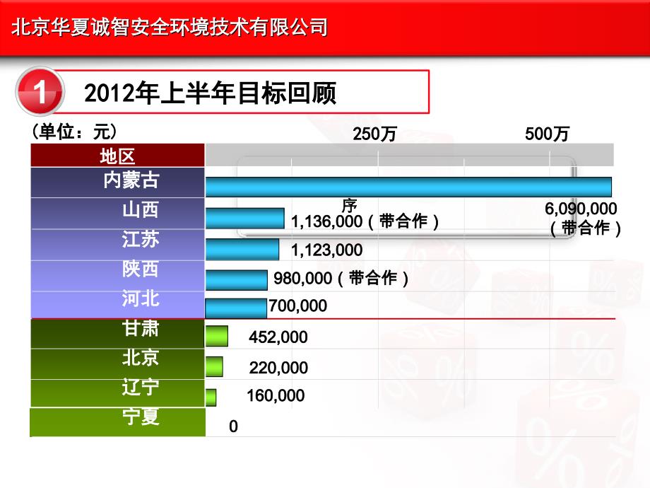 办事处主任的职责与工作内容.ppt_第4页