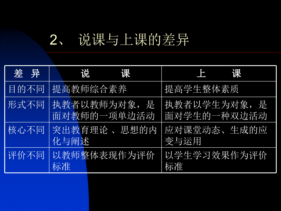 说课-一种崭新的教研形式.ppt_第4页