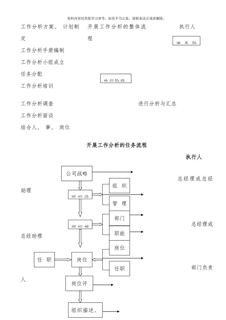 工作分析手册范本样本_第5页