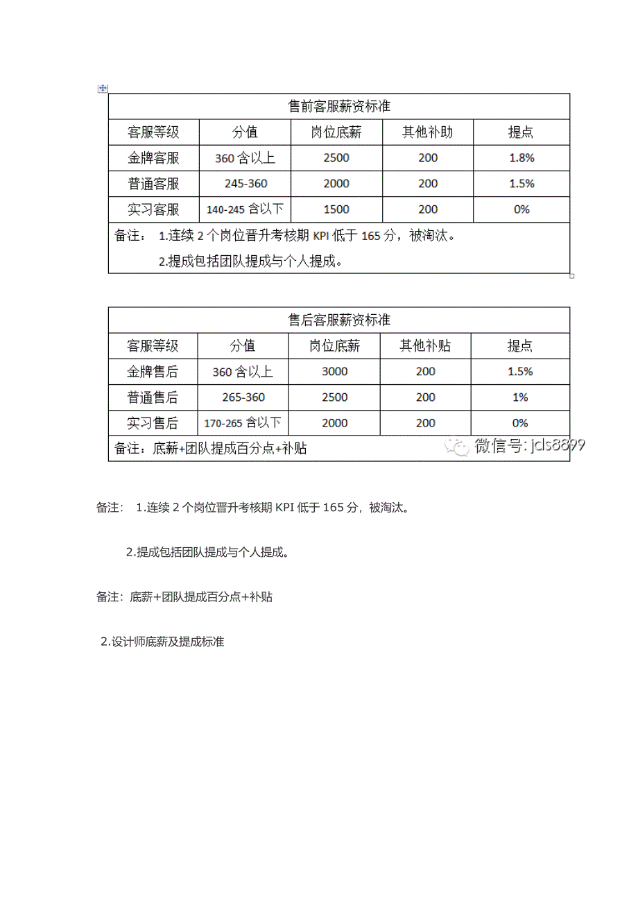 电商团队绩效考核管理制度.doc_第3页